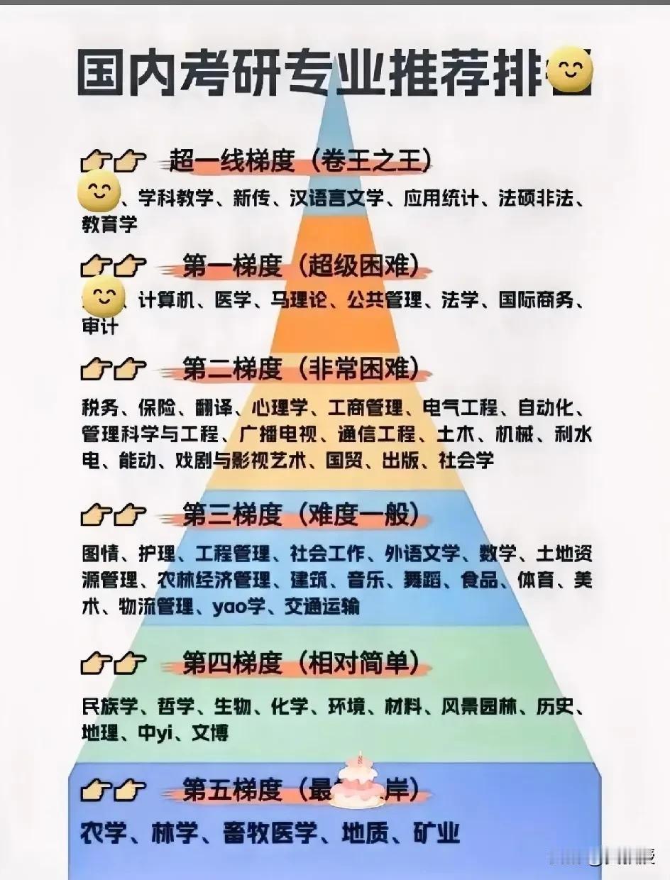 网友发的考研推荐
靠谱吗？