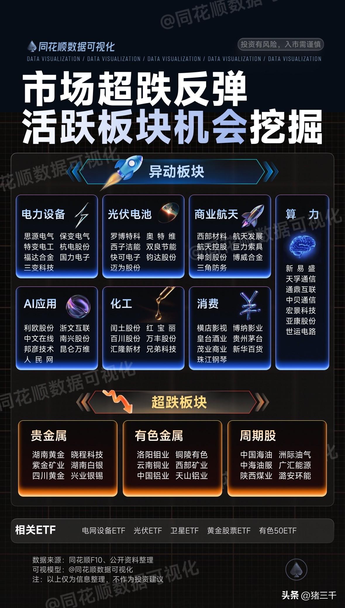 布局正当时，迎接牛市最肥美的第五阶段！
没想到牛市第四阶段接近10%的调整，
走