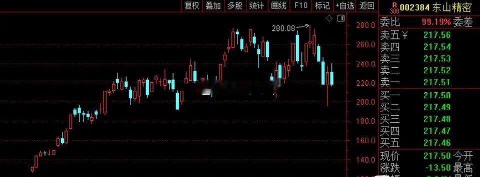 东山精密离谱的小作文，今天公司居然出来证实了！公司光模块证实被盗，金额数千万美元
