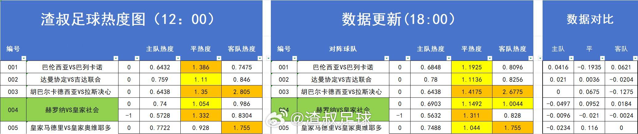 分享图片 
