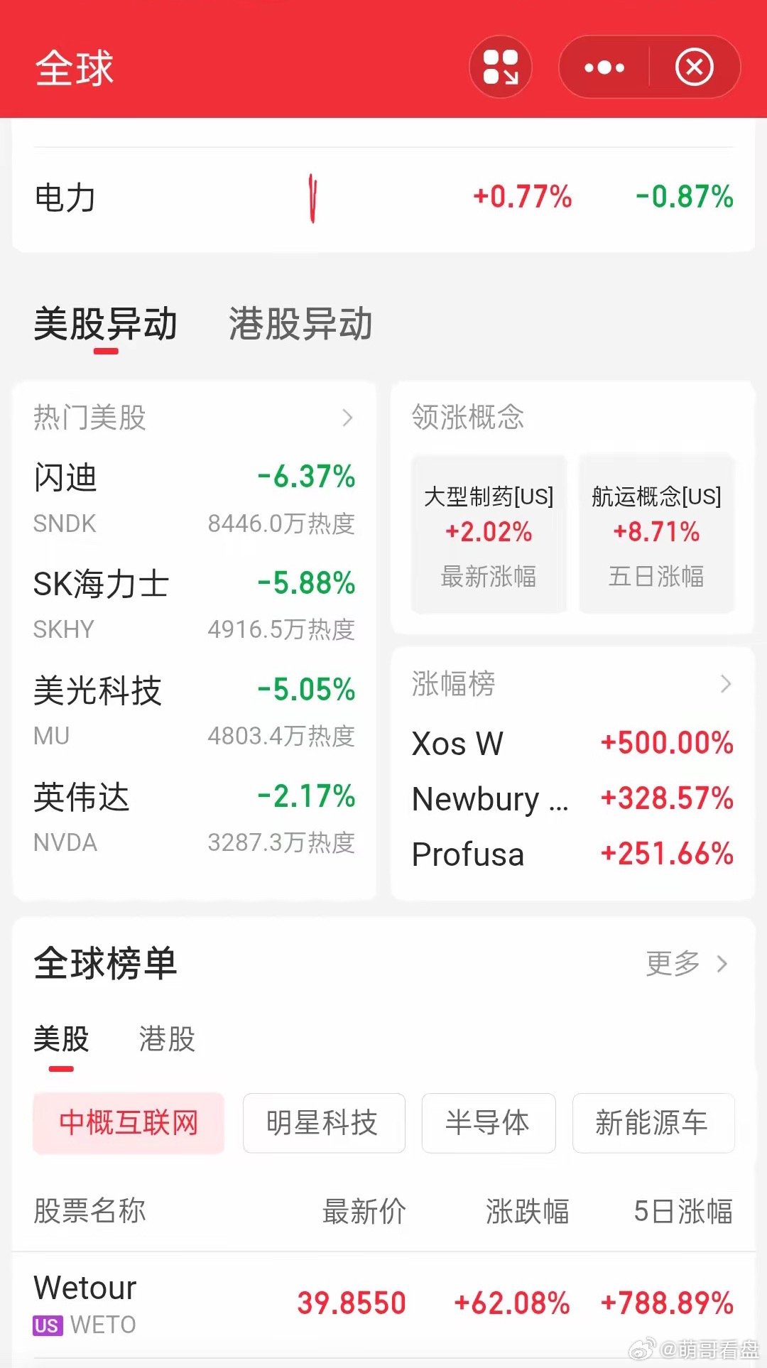 今晚美科技板块回调，会不会拖累明天A股相关概念板块？美股今晚走势对明天的A股能否