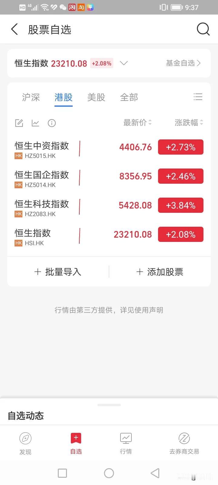 股市周一开盘，港股暴涨！
假期太漫长了，
a股啊，快开盘吧！
最着急的是满仓a股
