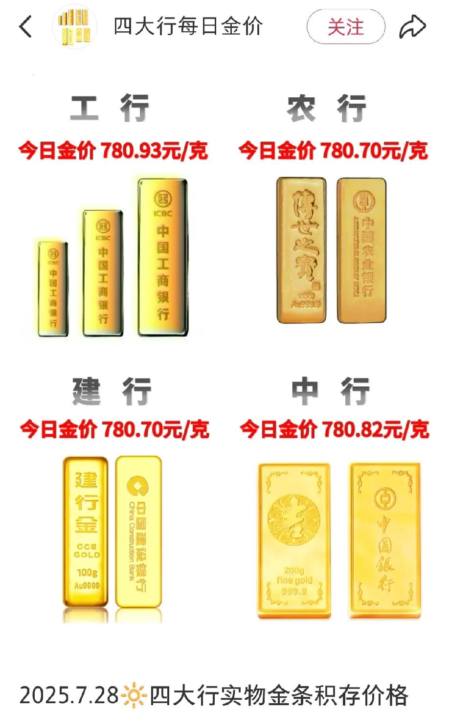 一觉醒来，
没买黄金的人睡着都要笑醒了!
前几天还790一克的金价，眼瞅着就滑到