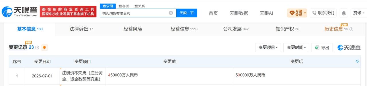 银河期货增资至50亿 增幅约11%
天眼查App显示，近日，银河期货有限公司发生