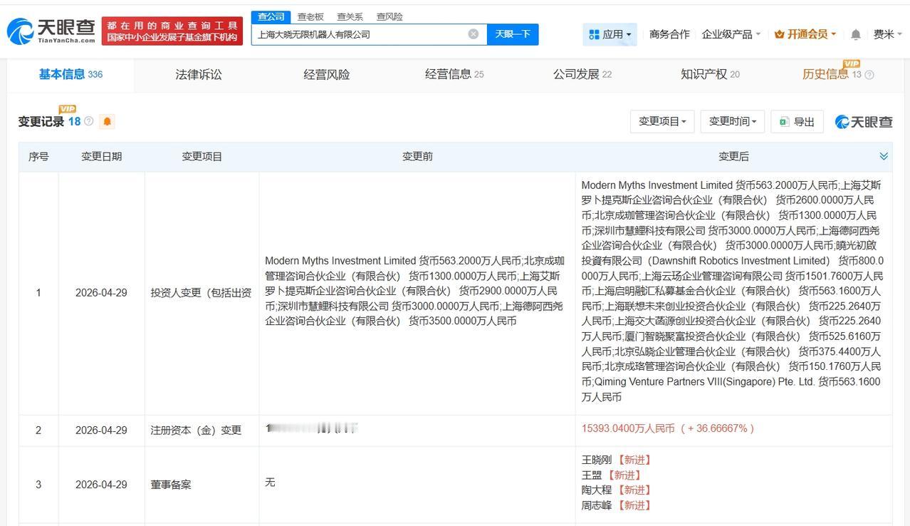 蚂蚁集团等入股大晓机器人 后者增资至约1.5亿

天眼查App显示，近日，大晓机