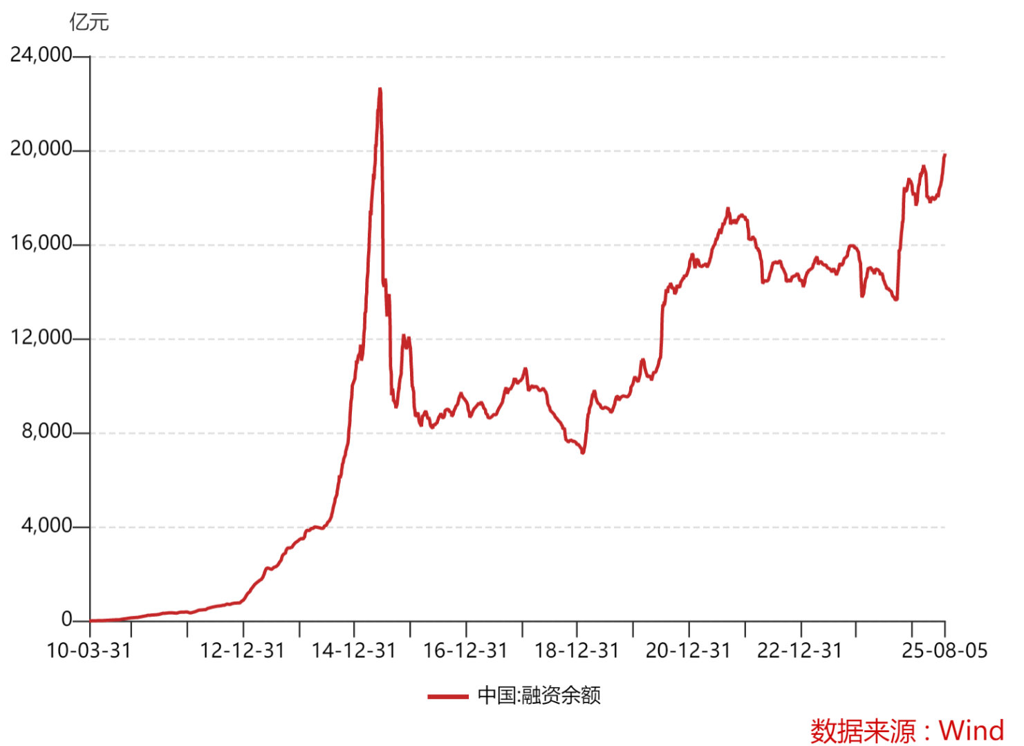 没有什么能够阻挡，你对自由的向往 ​​​