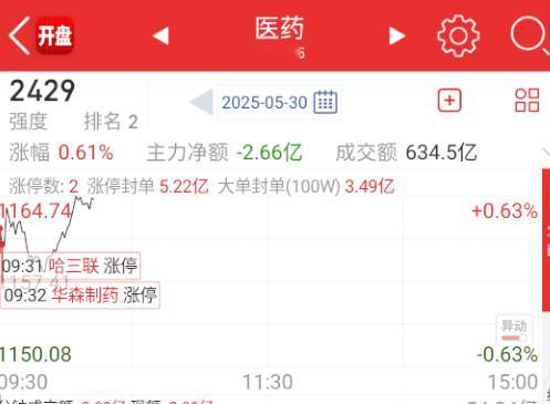 医药本身也有逆指数的属性，指数不好，逆着表现也不错。 ​​​