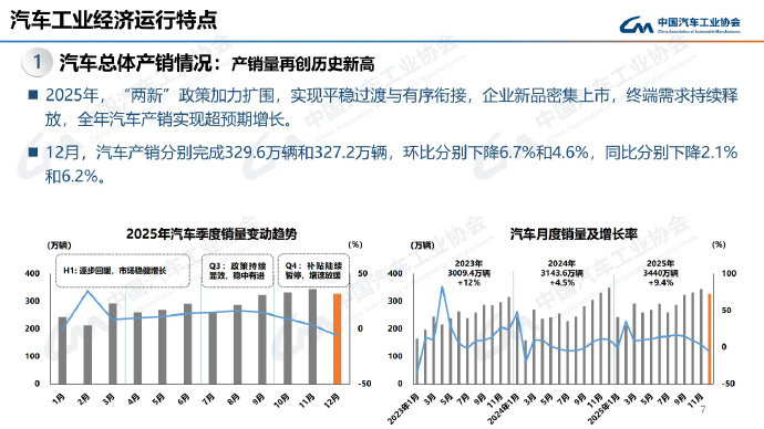 2025年汽车销量变化能看出什么 其实从2025年的汽车销量不难发现，越来越多的