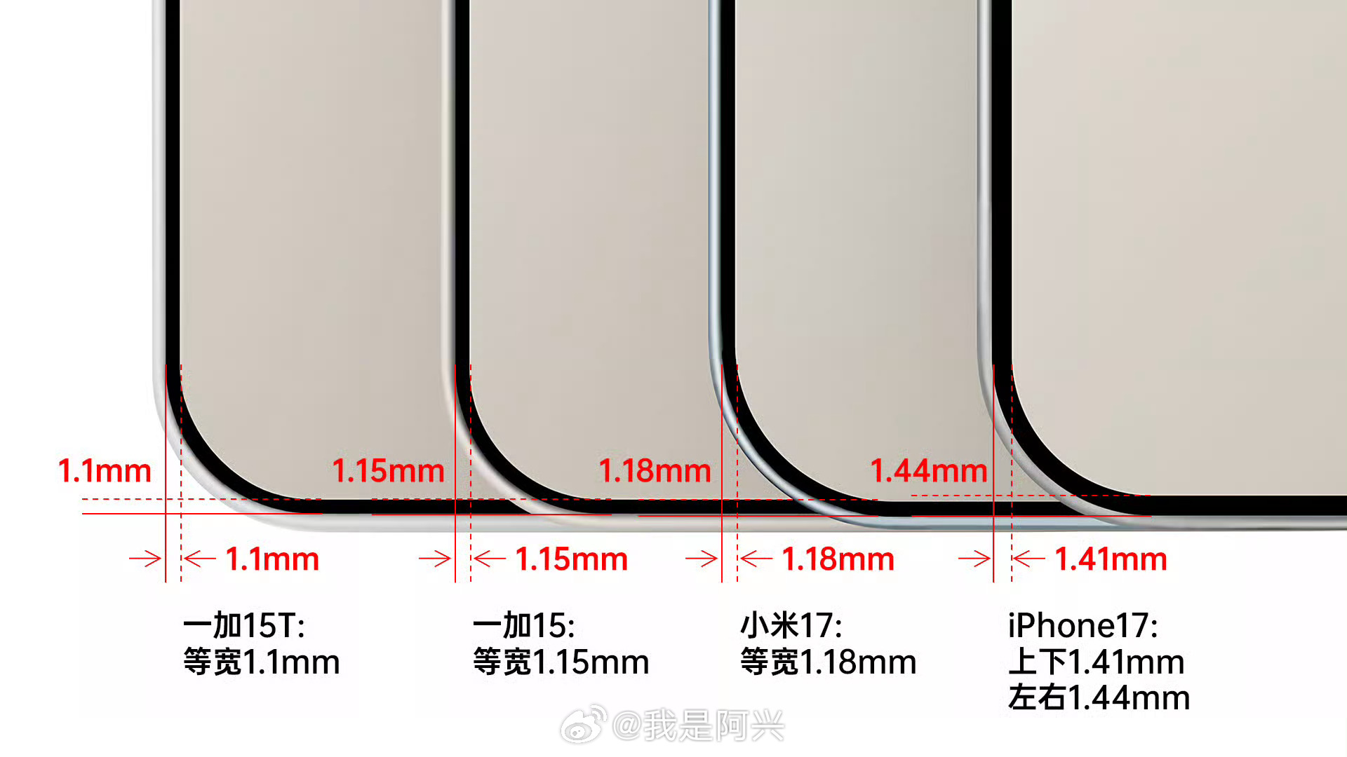 不知道这图谁做的，难道说现在的所有的宣传的四等边的手机都不是真正的“物理四等边”