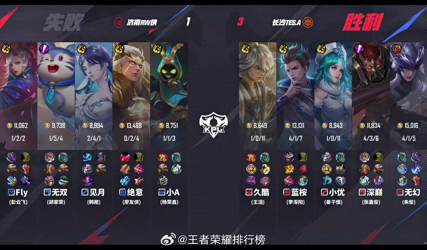TES战胜RW 长沙TES.A 3:1 济南RW侠，长沙滔搏拿下第四局比赛！MV