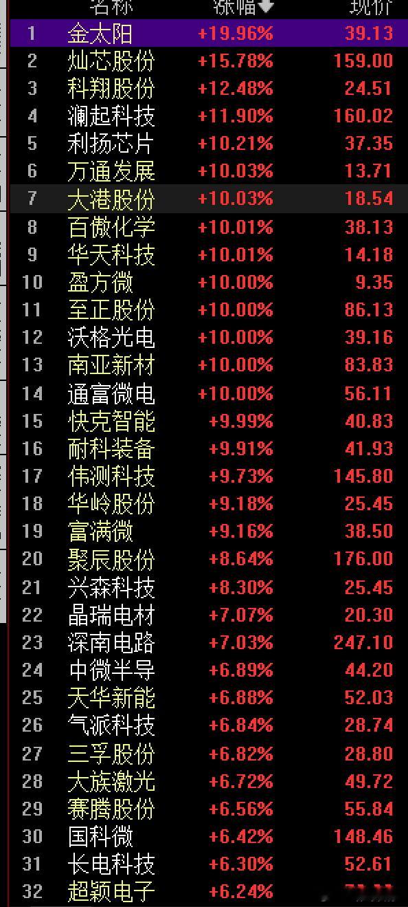 涨价主题近期芯片产业链涨价范围持续扩大，英特尔与AMD计划将服务器CPU价格上调