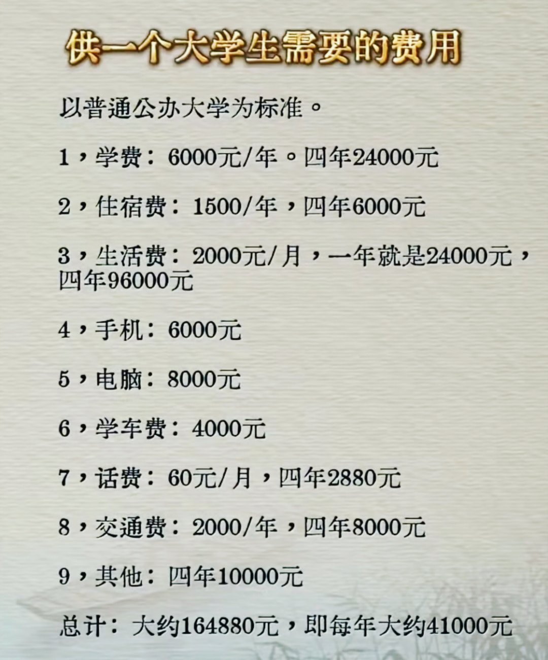 想不到现在供一个大学生上网竟然需要花这么多钱了！记得当年我们上大学的时候，一年学