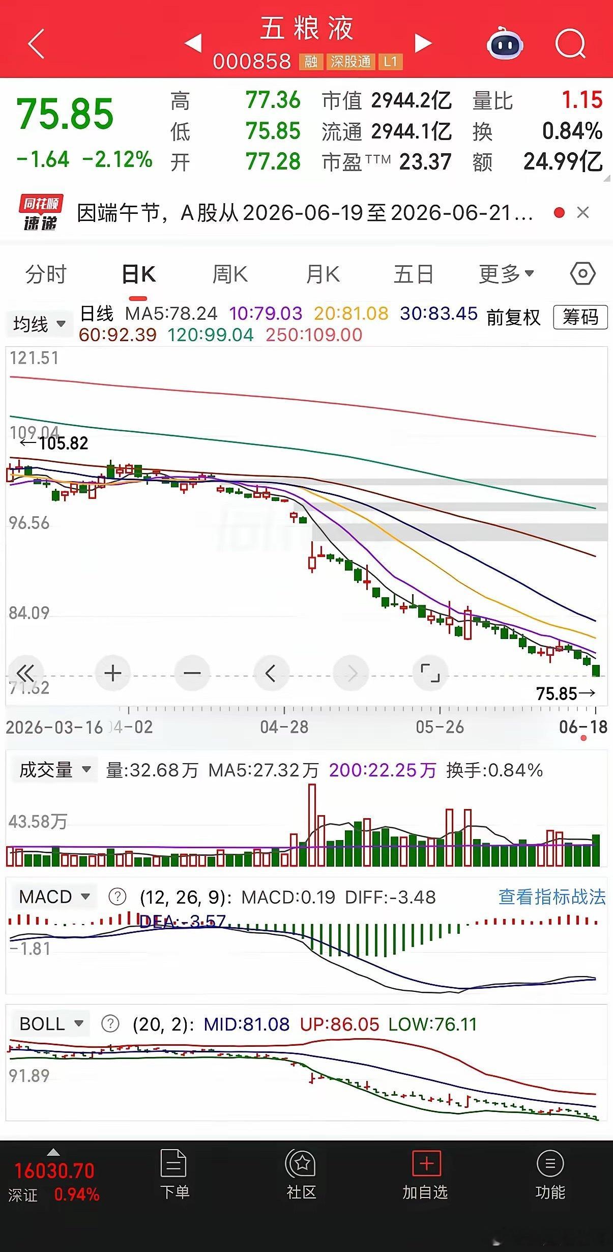 目前市场上争论最大的就是老登股和科技，科技是目前市场上的主线，不断的创新高，而老