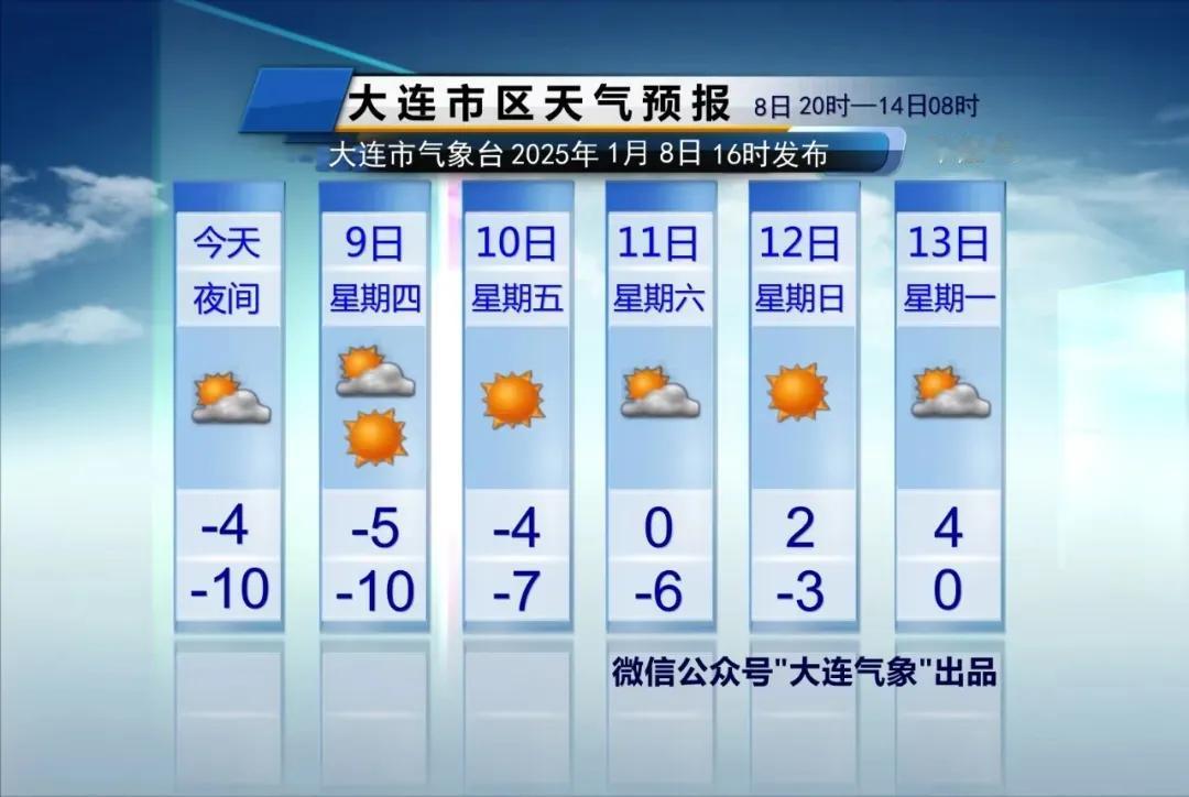 简单报天气！
只说重点！
1、明天还是冷，市区气温-10～-5℃，局部地区有阵雪