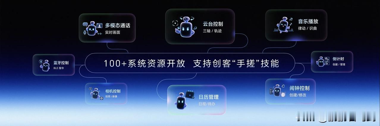荣耀Robot Phone推出行业领先开放的全新YOYO技能商店，让机器人手机连