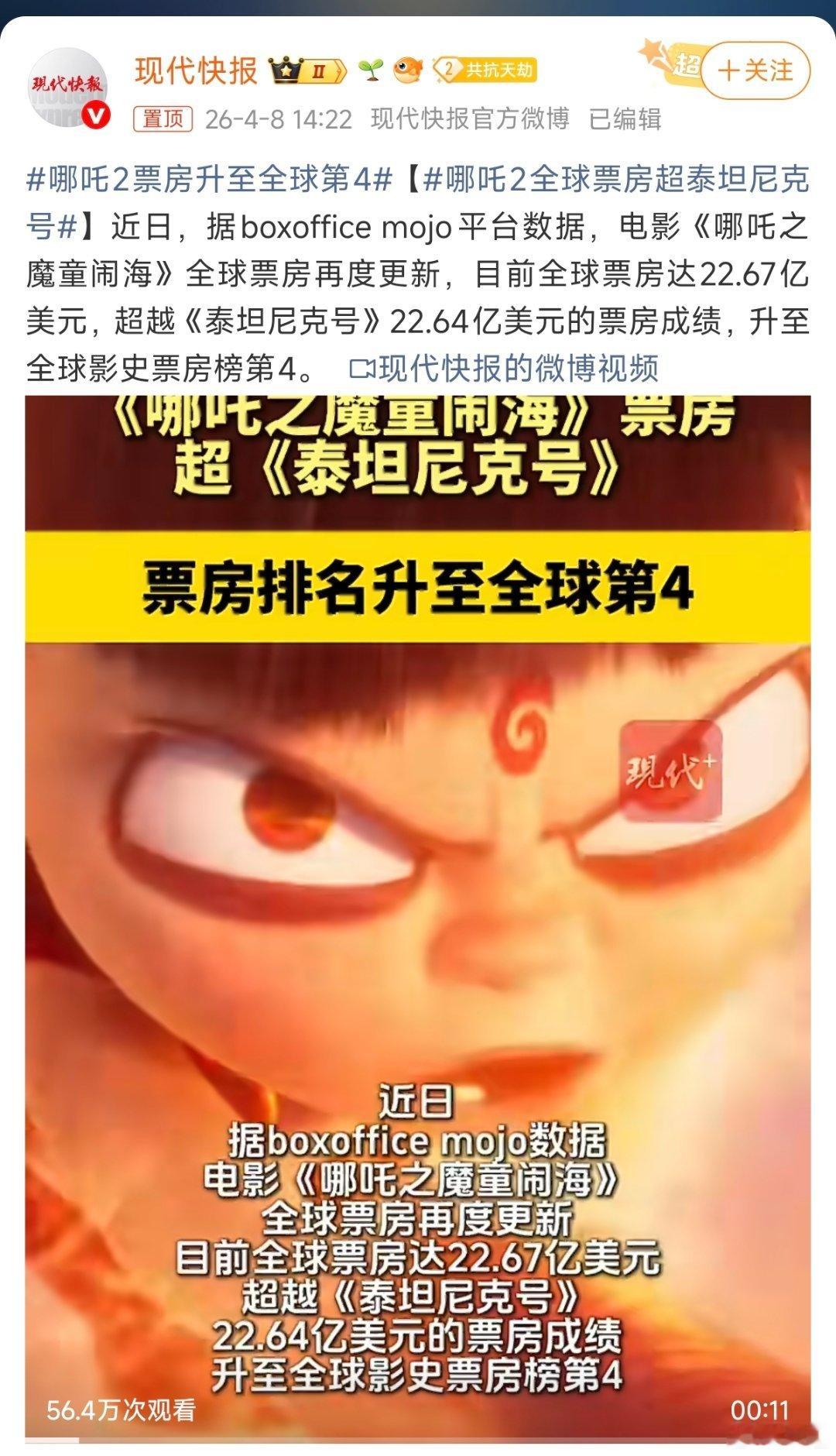 哪吒2票房升至全球第4BoxOfficeMojo更新数据，《哪吒之魔童闹海》全球