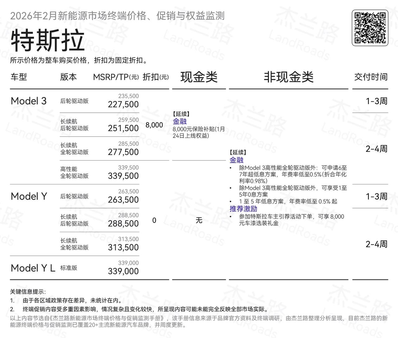 2026年的1月和2月，销量走势的确是比较惨淡，特斯拉也是频频出招
Model 