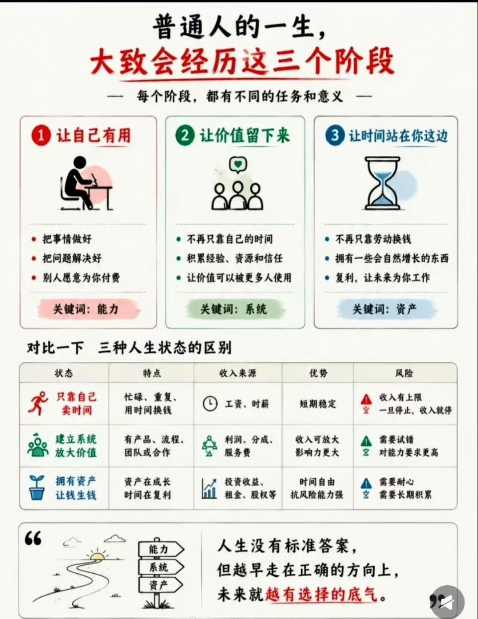 普通人的一生 ​​​