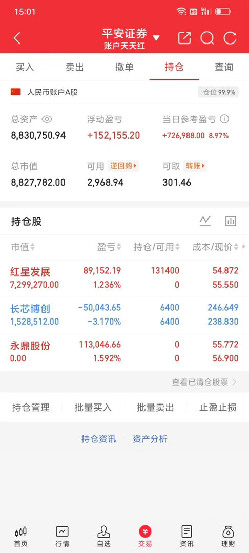 300w本金记录翻5倍（68天）今日持仓票： 长芯bc。红星fz今日总资产880