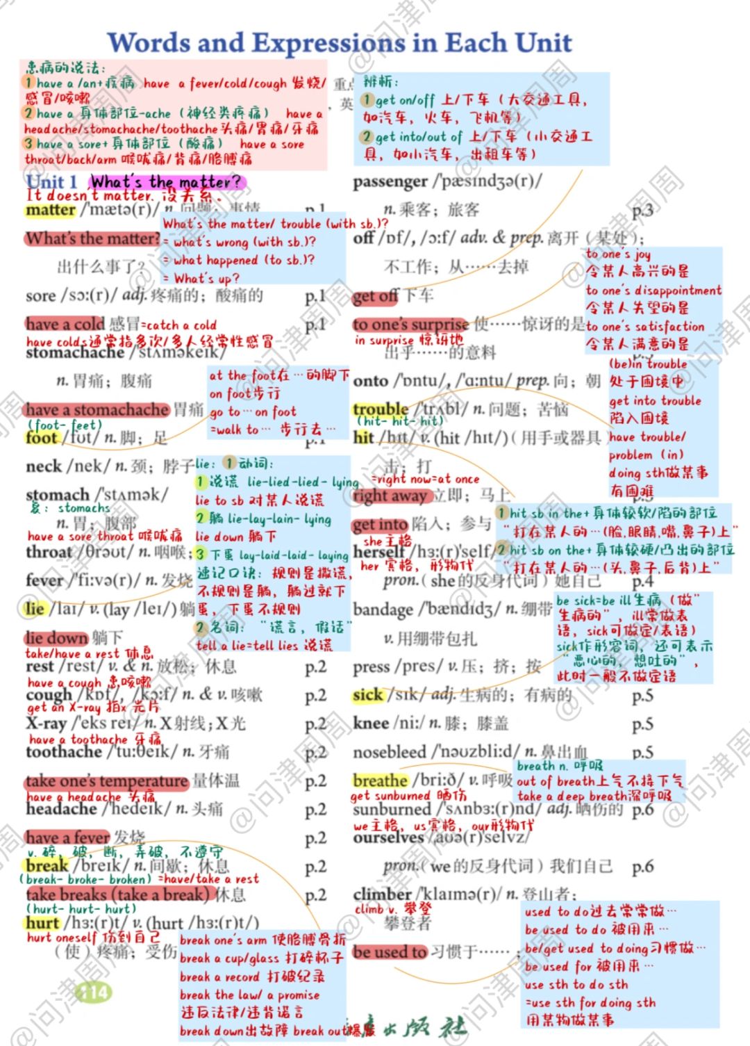 超全超详！人教版八下英语Unit1课文+单词