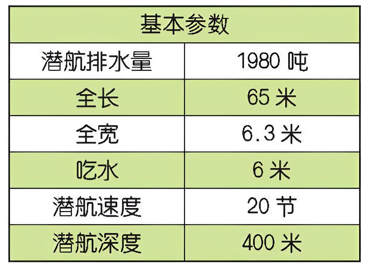 每天认识一件兵器 德国214级常规潜艇214级潜艇是德国在209级潜艇的基础上研