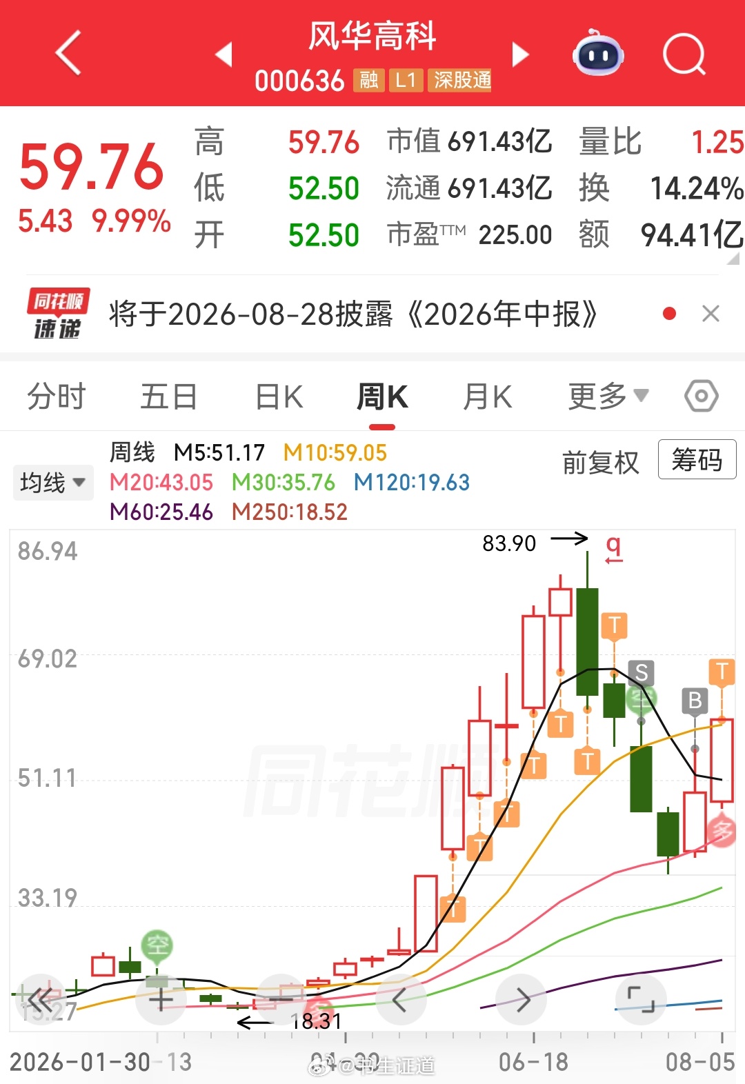 风华高科 sz000636[股票]吃肉吃肉 