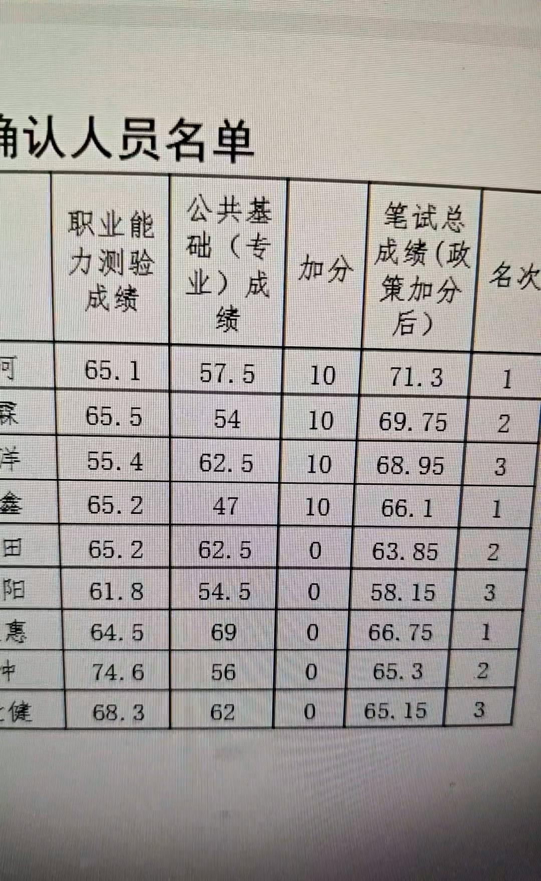 这加分直接让人失去理智

当兵就是应该加分，但可以笔试前、资格复审时各公示一下有