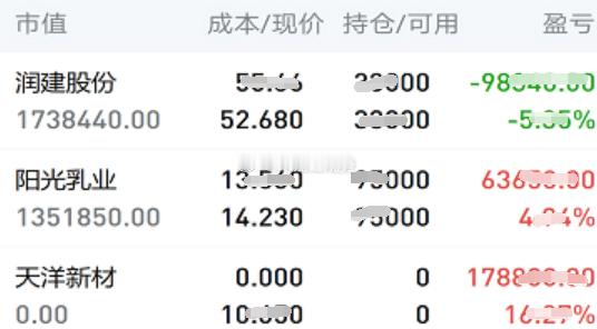 10.30日个人实操记录如下:下车：昨日下午上车的$天洋新材 sh603330$
