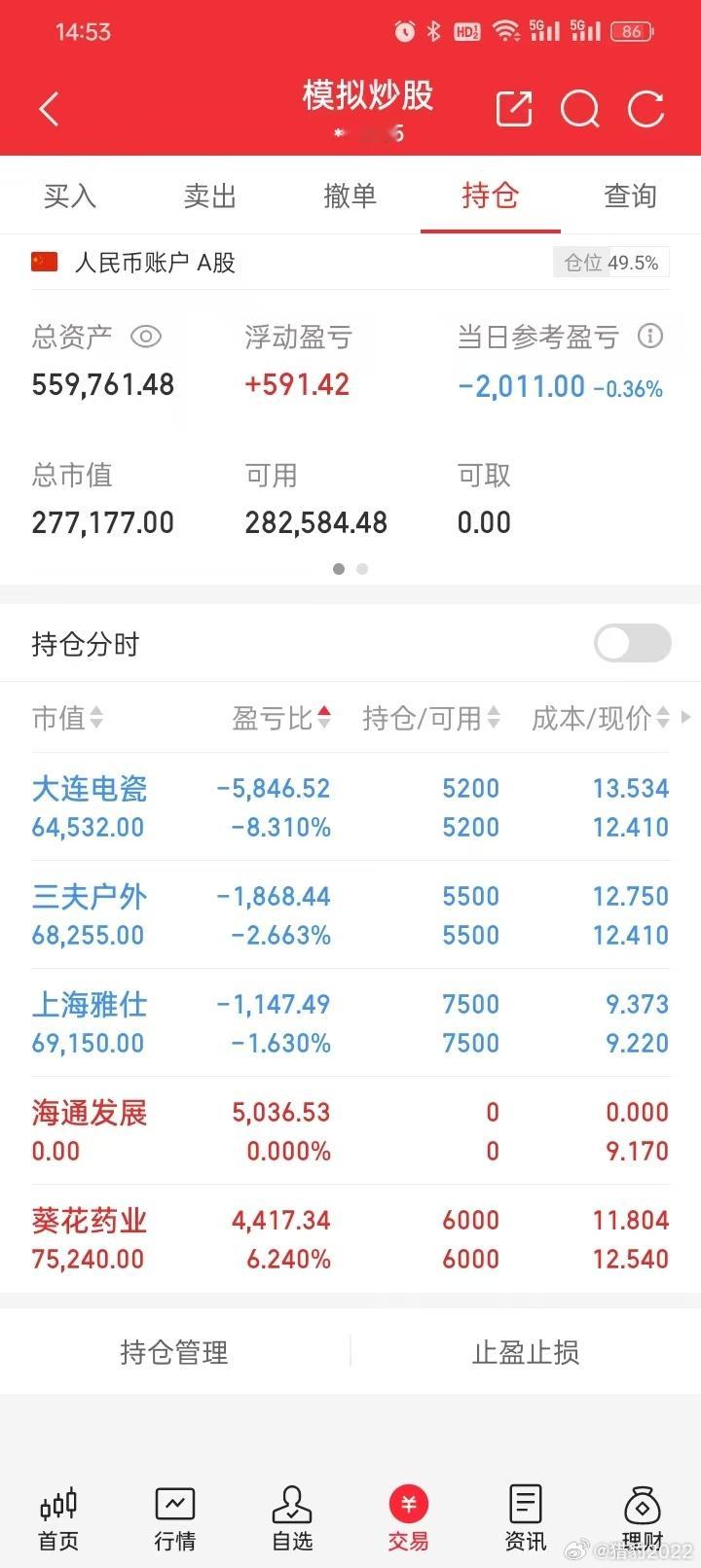 今日模拟盘记录：卖出海通发展，其它无操作。当前持股：大连电瓷（少量），葵花药业（
