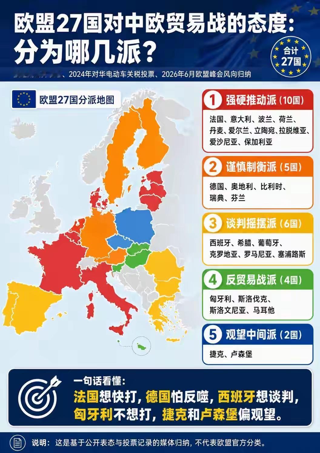 欧洲各国对华贸易战态度。