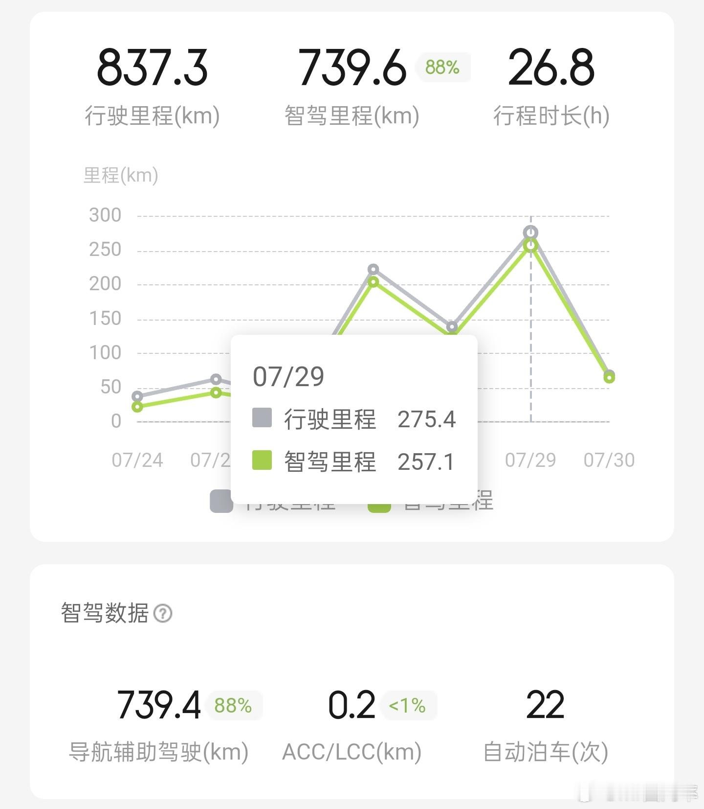 谈谈NGP5.7.5之后无图高速的表现！最近这几天高强度的在珠三角高速上跑来跑去