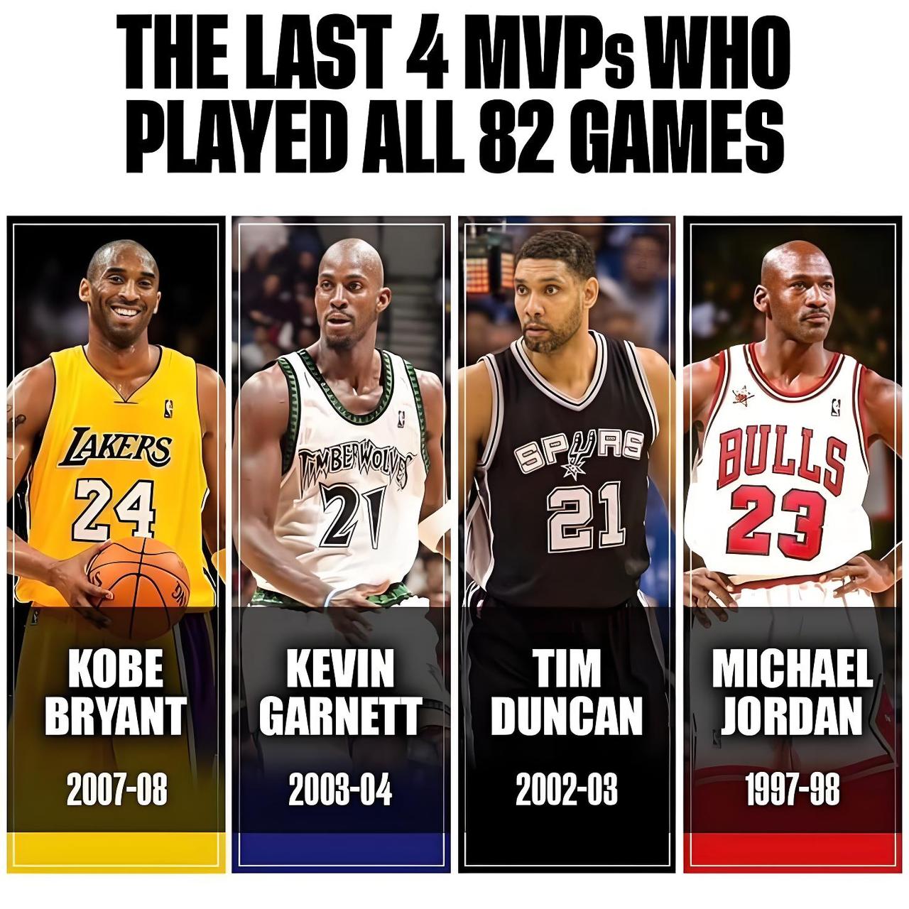 过去四位打满全部82场比赛的MVP。
科比·布莱恩特‌：2007-08赛季
凯文