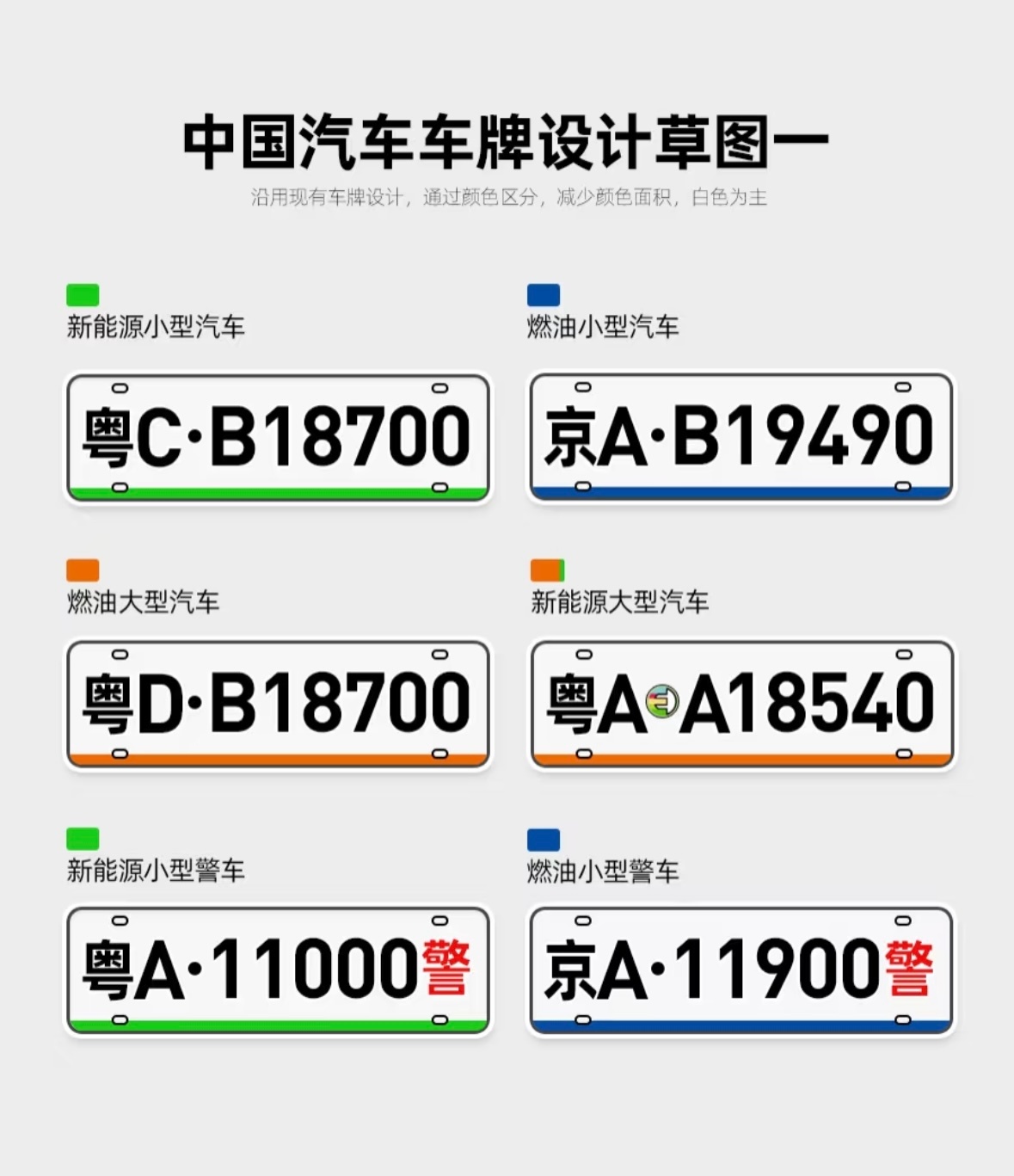 新能源车牌为什么是渐变绿色，这个我知道！！！绿色普遍代表环保、清洁能源，与新能源