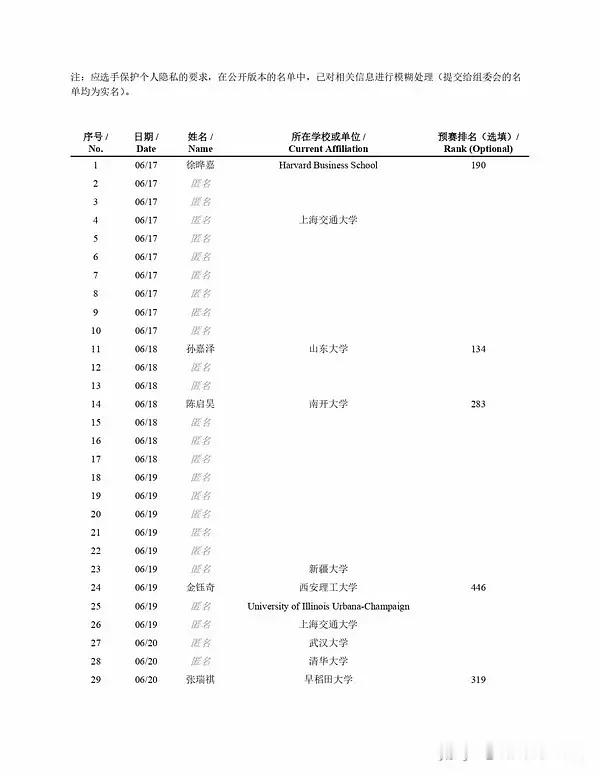 经济学博士联名39名选手要求调查姜萍，绝大部分是匿名，哈哈哈哈哈，原来他们也要脸