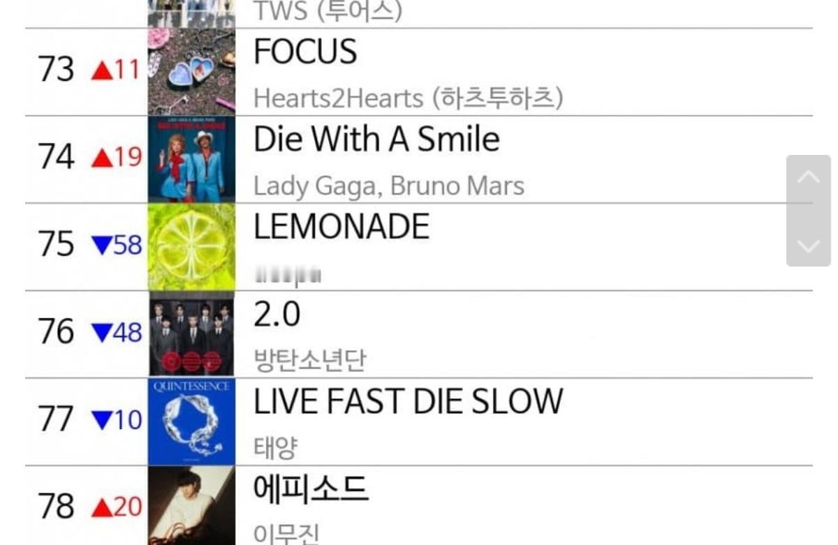 Lemonade锁榜75名aespa