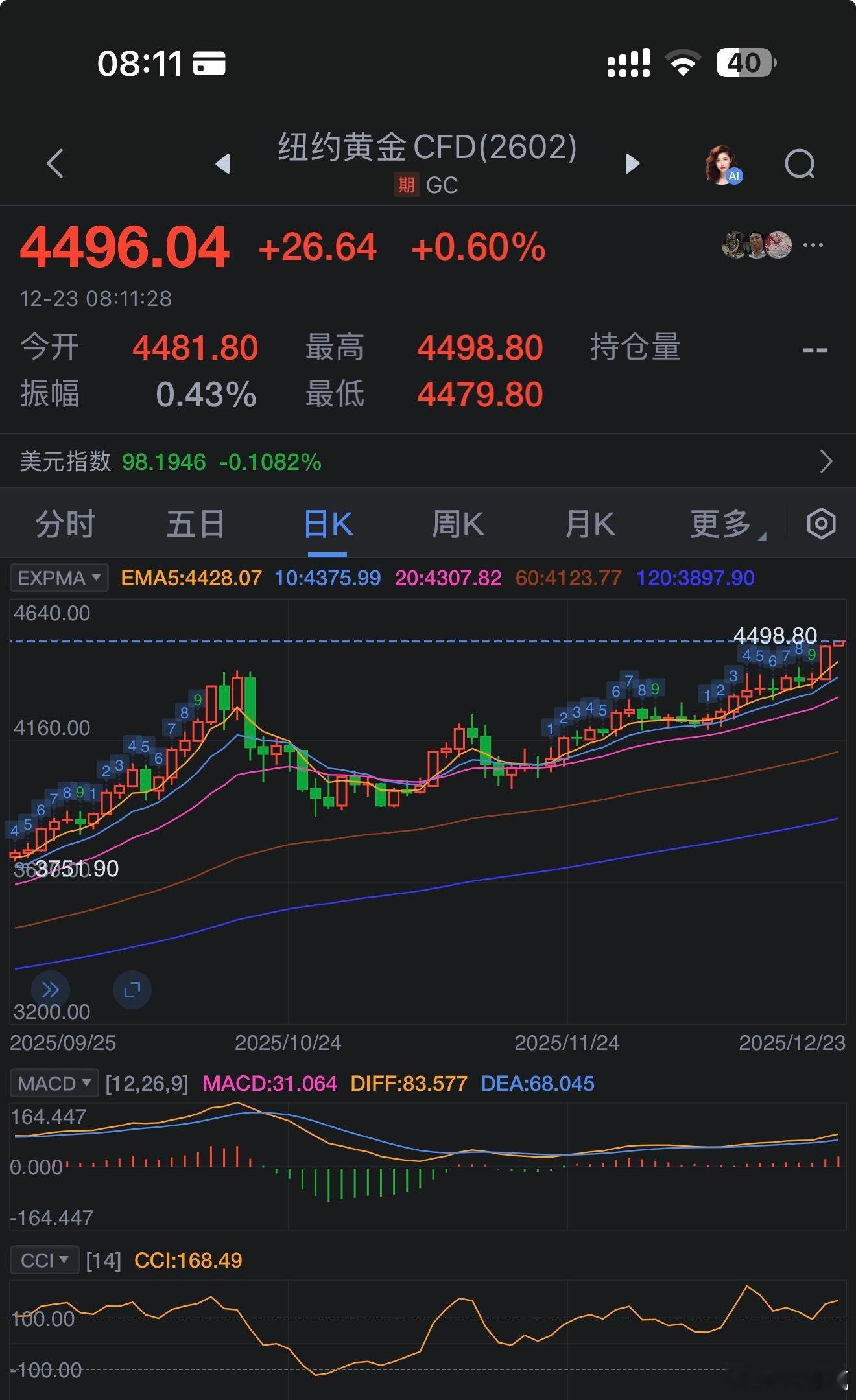 国际金银大涨，再创新高。COMEX黄金期货涨逾2%；COMEX白银期货涨2.37