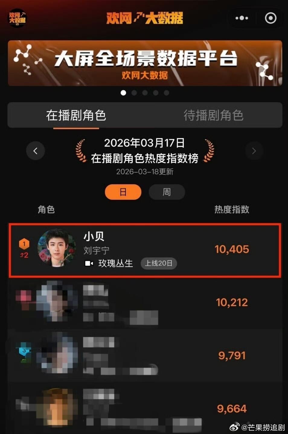 积压好几年的A级剧《玫瑰丛生》不仅在影视寒冬的当下实现全集有广，更是在播剧角色、