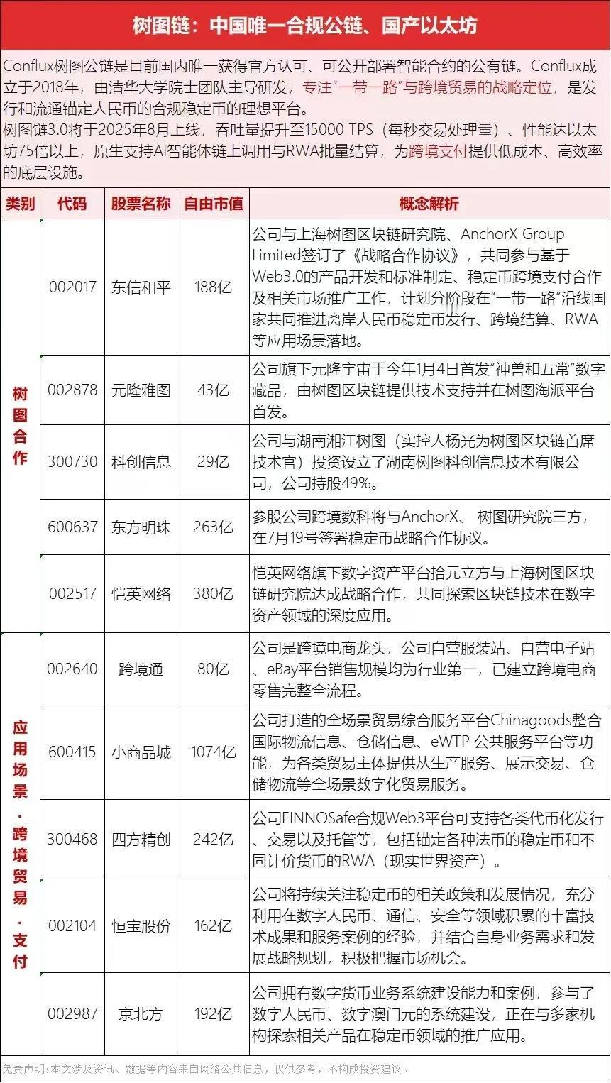 树图链：中国唯一合规公链、国产以太坊