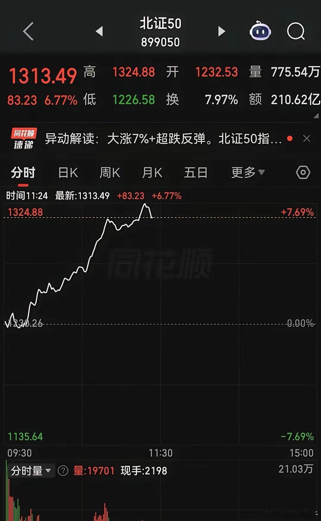普涨行情果然来了！一个信号，中小盘机会来了……今天大科技有所松动迹象了，盘面个股
