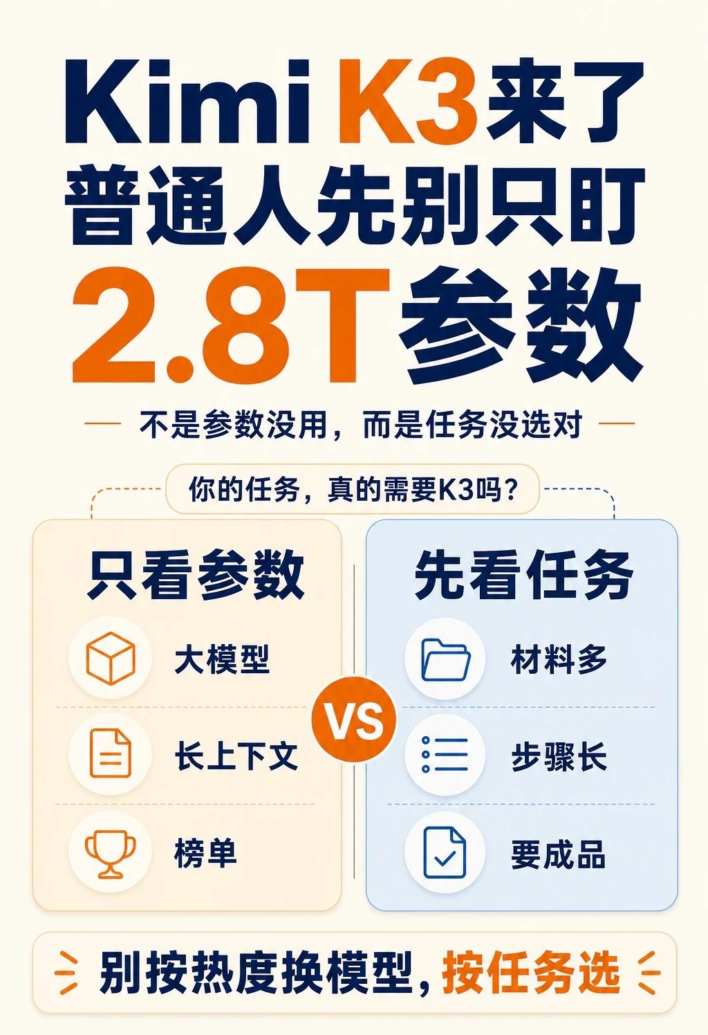 Kimi K3别只看2.8T参数，普通人先用这4件事
很多人看到Kimi K3，