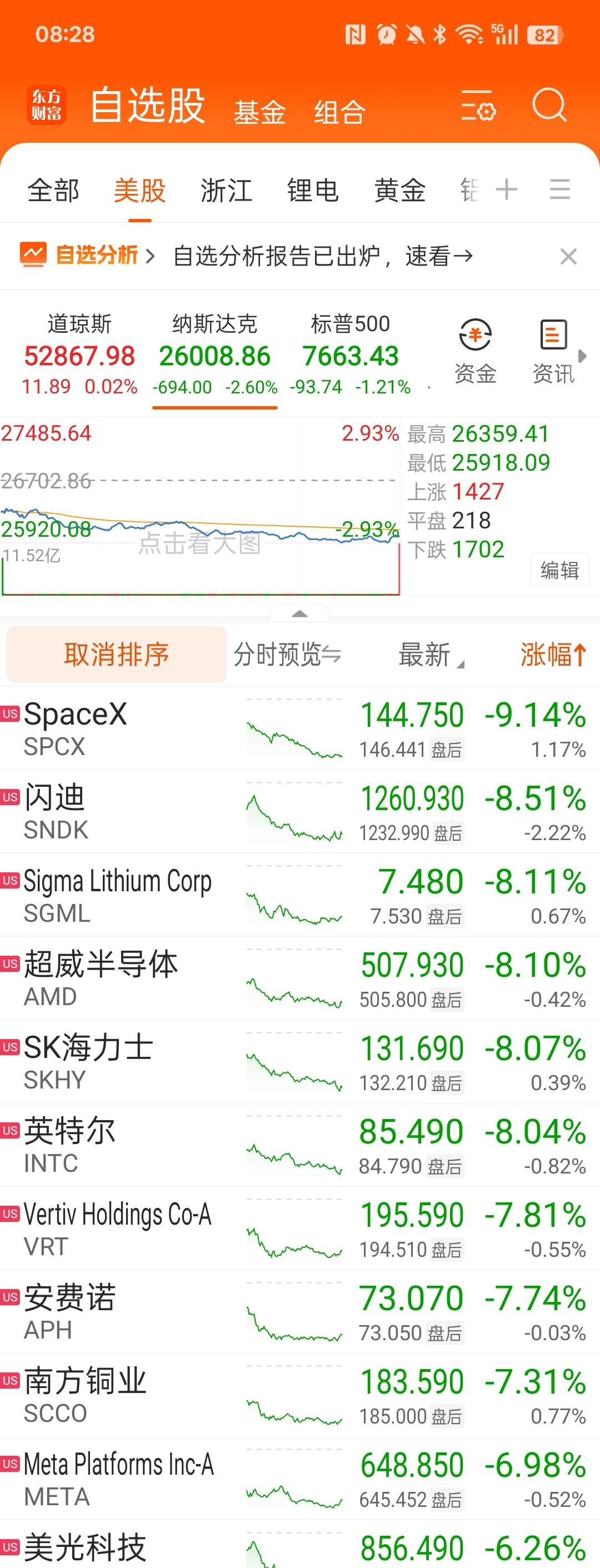 今年，除了科技股 AI 板块之外，业绩好的，鸡狗说：强现实，弱预期。比如铜铝锂等