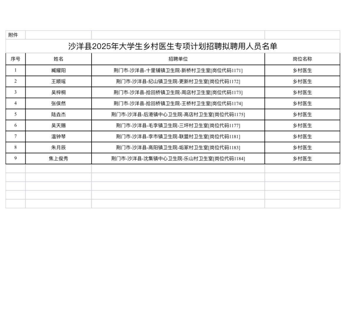 公示中！荆门沙洋乡村医生拟聘名单

发布单位: 沙洋县卫生健康局、沙洋县人力资源