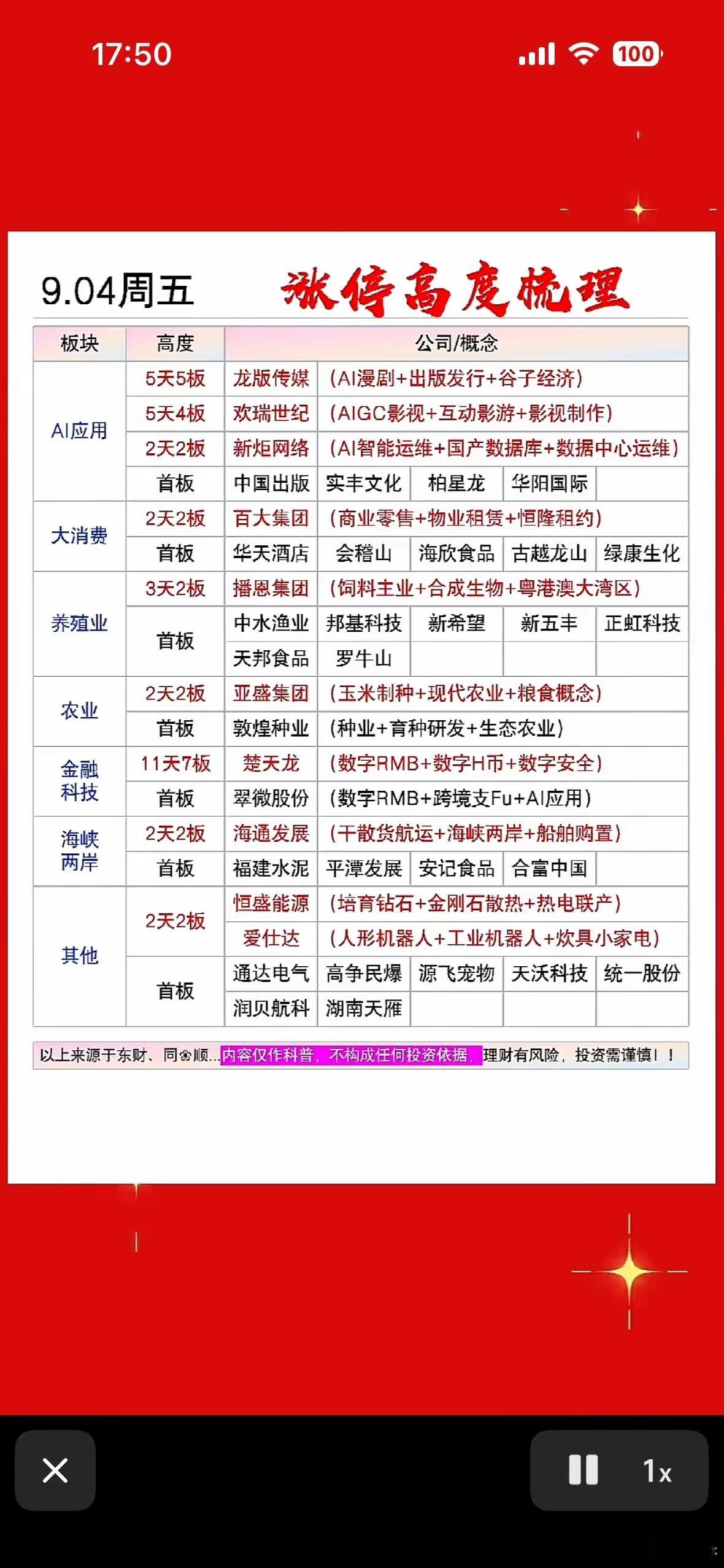 9月4日涨停高度梯队9月4日的涨停梯队看得人直呼板块轮动是真的不讲道理。全天41