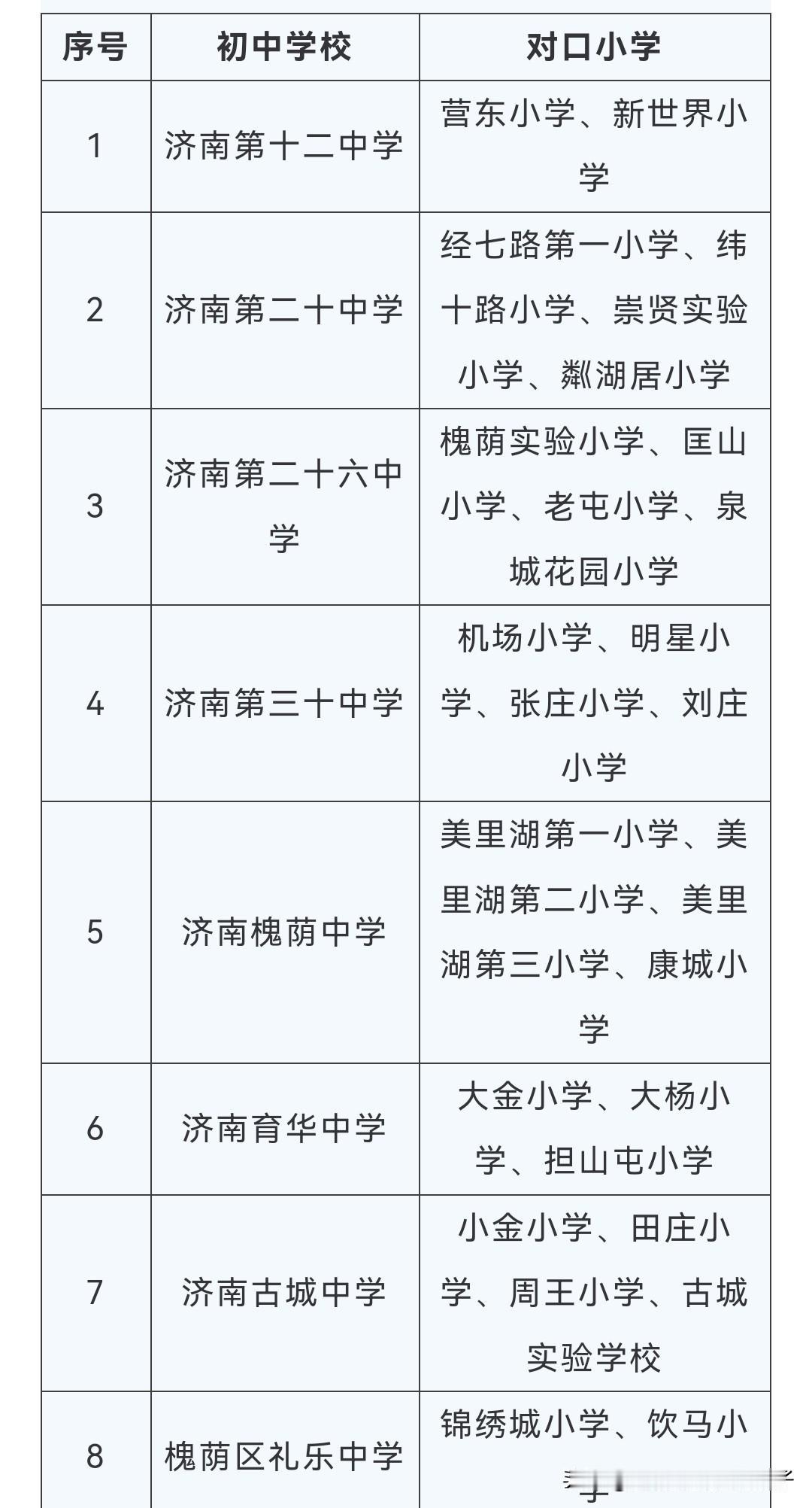 槐荫区中小学对口直升学校安排一览表～～