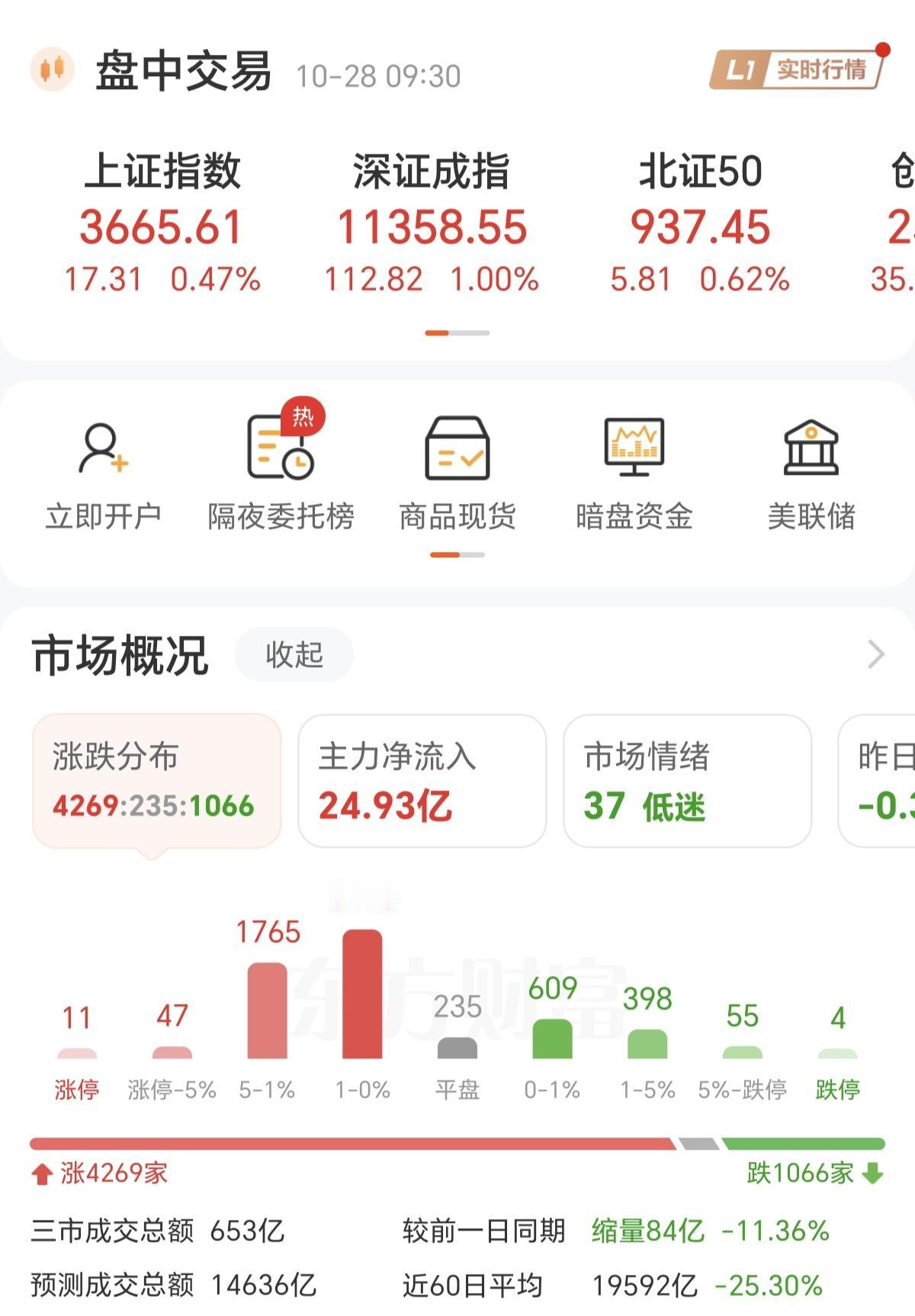 A股最怕这种开盘，就高开的行情，高开意味着，冲高回落，高开意味着，卖盘压力很大，