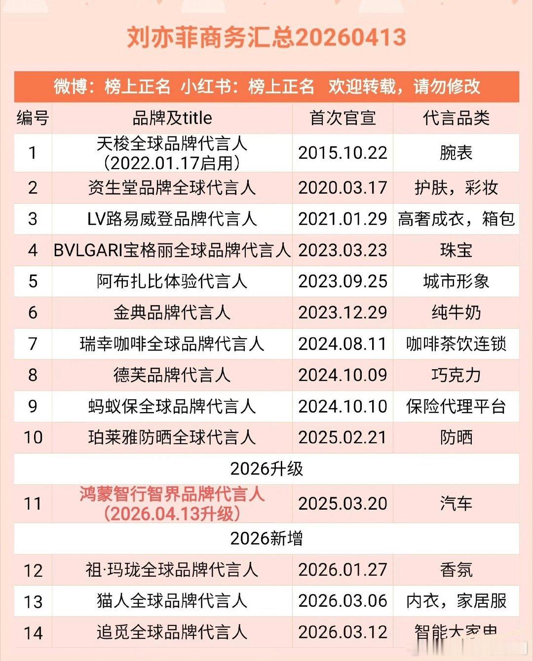 刘亦菲商务汇总2026刘亦菲‖刘亦菲