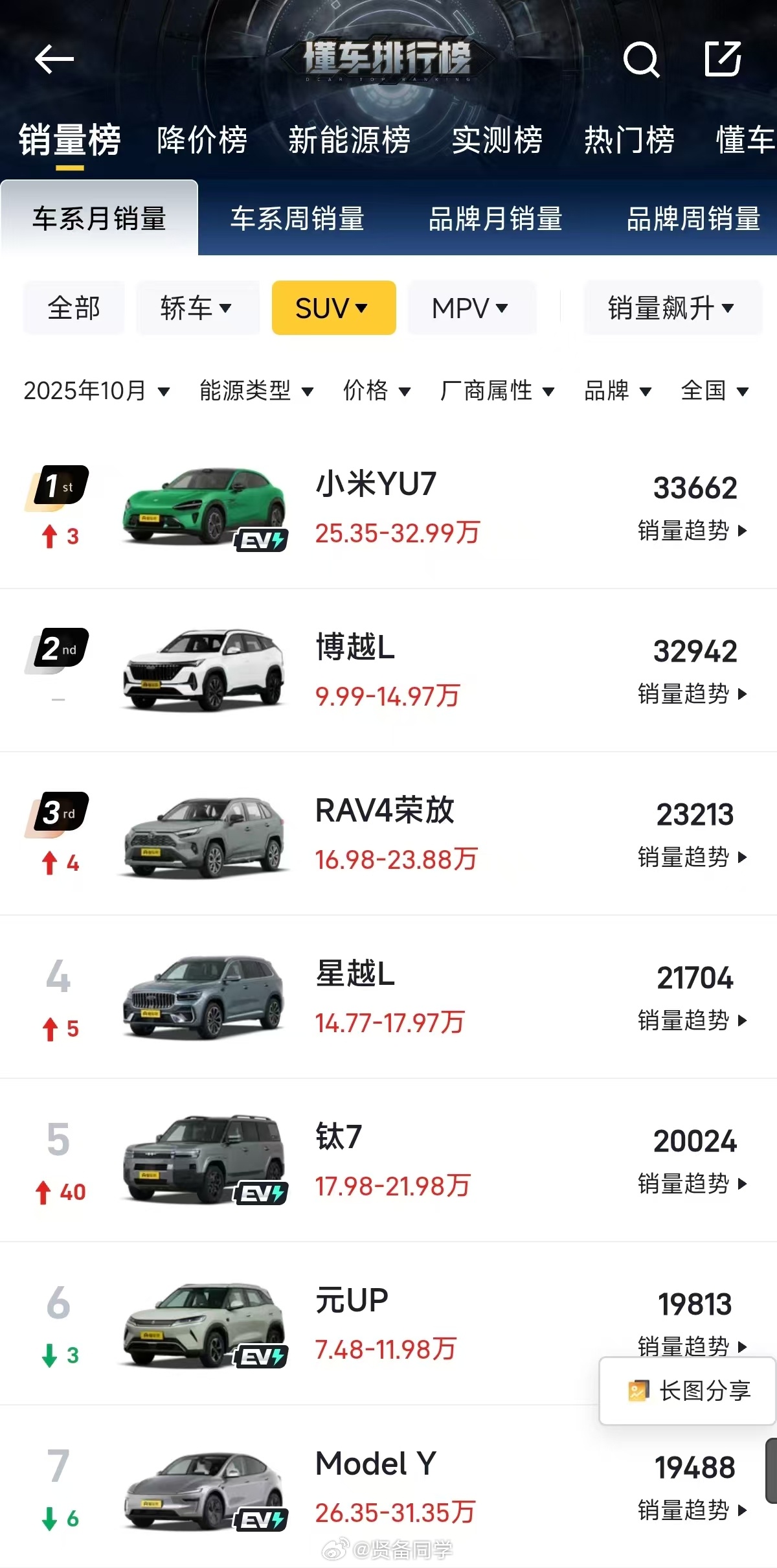 今晚大家都在发这张图，都在说小米YU7 各种厉害确实没错，很猛！猛的背后，再想想