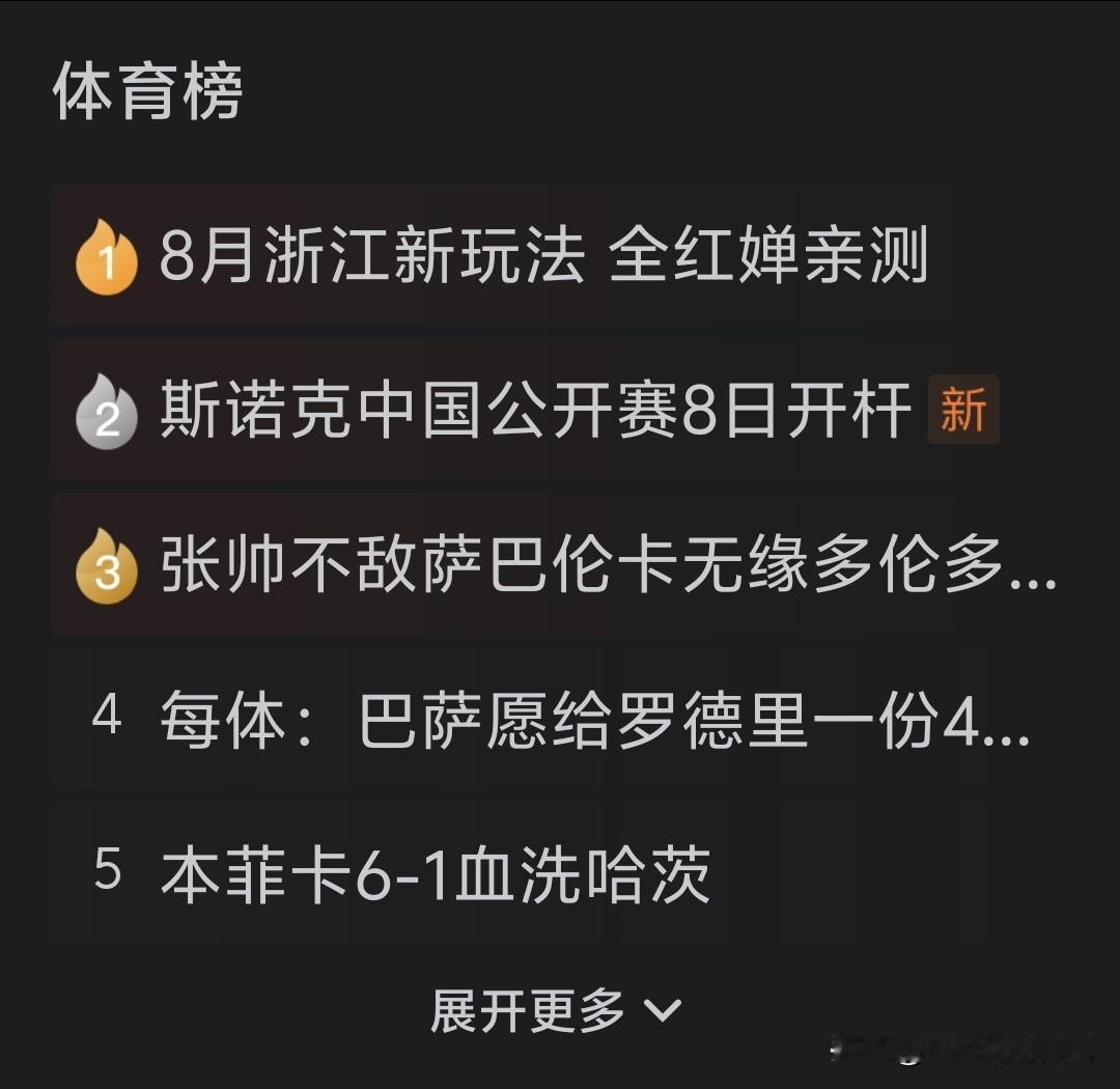 “全红婵体育榜第一”
全红婵这趟杭州行，简直是把“松弛感”三个字刻进了骨子里！没