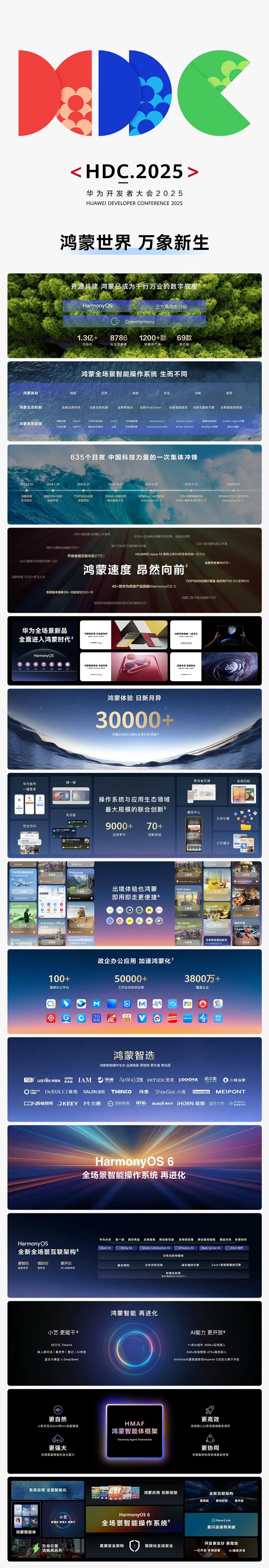 华为开发者大会2025一张图带你看懂华为开发者大会2025主题演讲！向阳而生，鸿