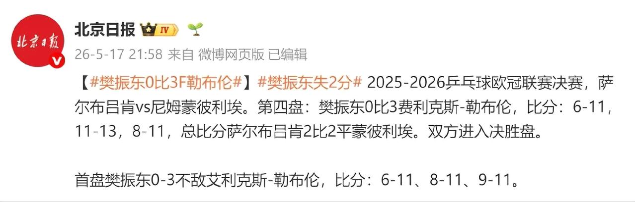爆冷！连丢两分！世界第一樊振东欧冠决赛连遭勒布伦兄弟重击！

谁敢信？奥运冠军樊